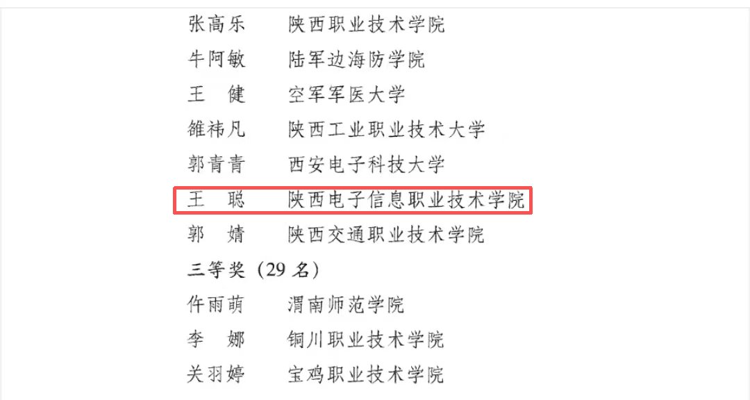 荣获文科组省级二等奖